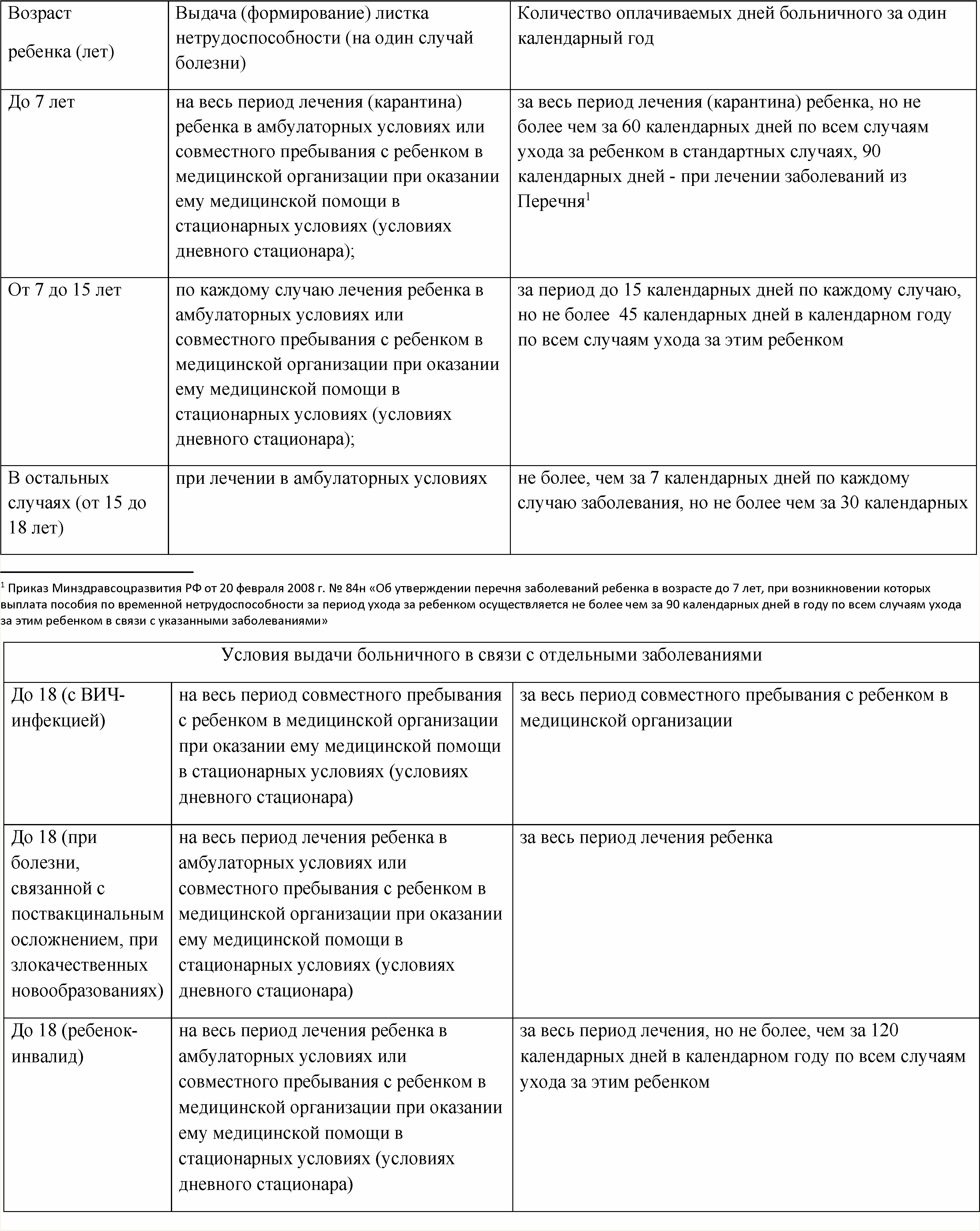 Проект центра Татьяны Буцкой 